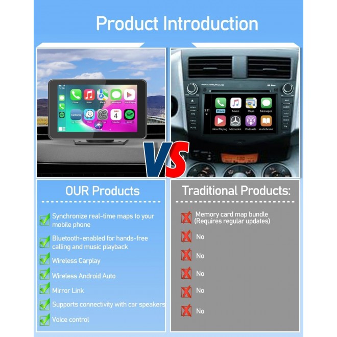 Wireless Double Din Car Stereo Compatible with Apple CarPlay and Android Auto,7 HD Portable Bluetooth