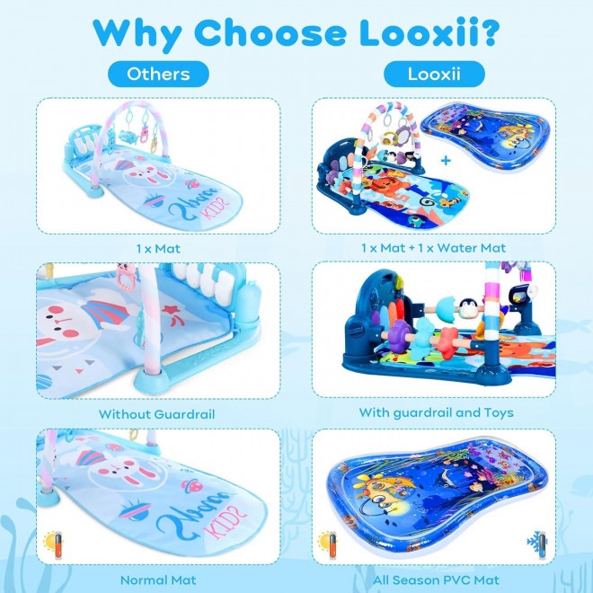 Looxii Baby Play Gym with Tummy Time Water Mat