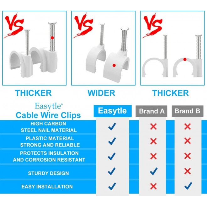 Cable Wire Clips Cable Tacks Coax Cable Clips Speaker Wire