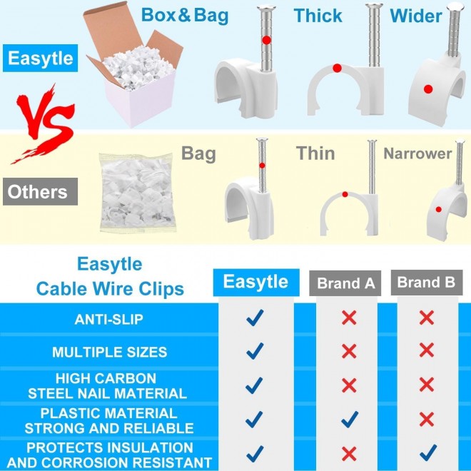 Cable Wire Clips Speaker Wire Cord Tie Holder Single Coaxial Nail Clamps