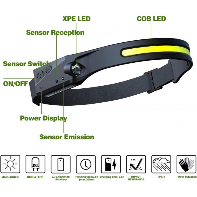 FANT.LUX LED Headlamp with All Perspectives Induction Illumination