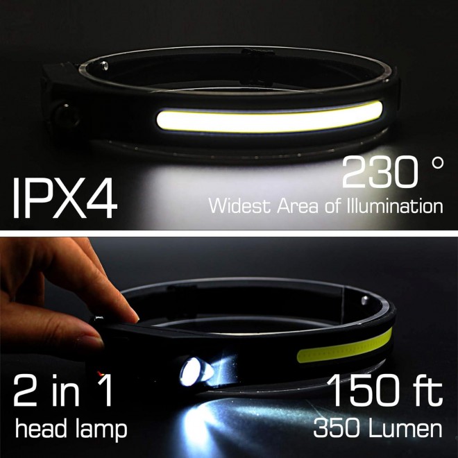 FANT.LUX LED Headlamp with All Perspectives Induction Illumination