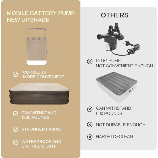 EMUQUD New Upgrade Cordless Queen Size Air Mattress with Built in Lithium Battery Pump 