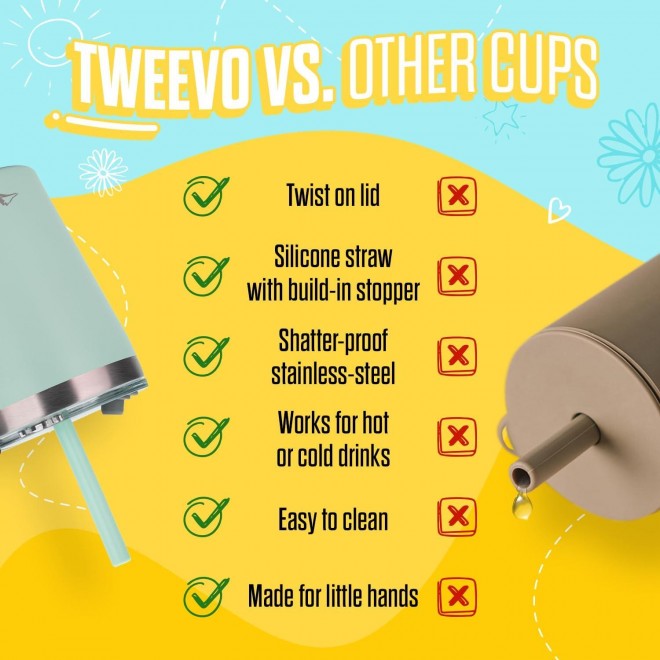 Tweevo Kids Tumblers with Spill-Proof Screw Lids- Stainless Steel Cups