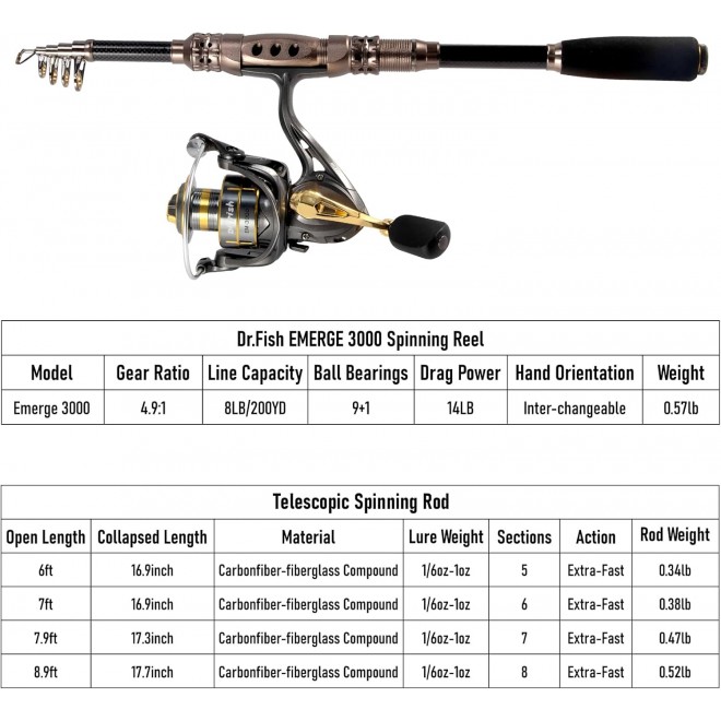 Dr.Fish Fishing Rod and Reel Combos 125-Pieces Telescopic Spinning Pole Reel Fishing Gear Equipment Set for Adult Collapsible Travel Complete Fishing Sets Men Starter Freshwater Saltwater