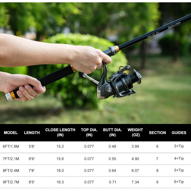 Goture Fishing Rod and Reel Combos-Telescopic Fishing Pole Spinning Reel Lures Set with Carrier Bag,Telescopic Fishing Rod Fishing Kit for Starter Travel Saltwater Freshwater Fishing Gear Gift