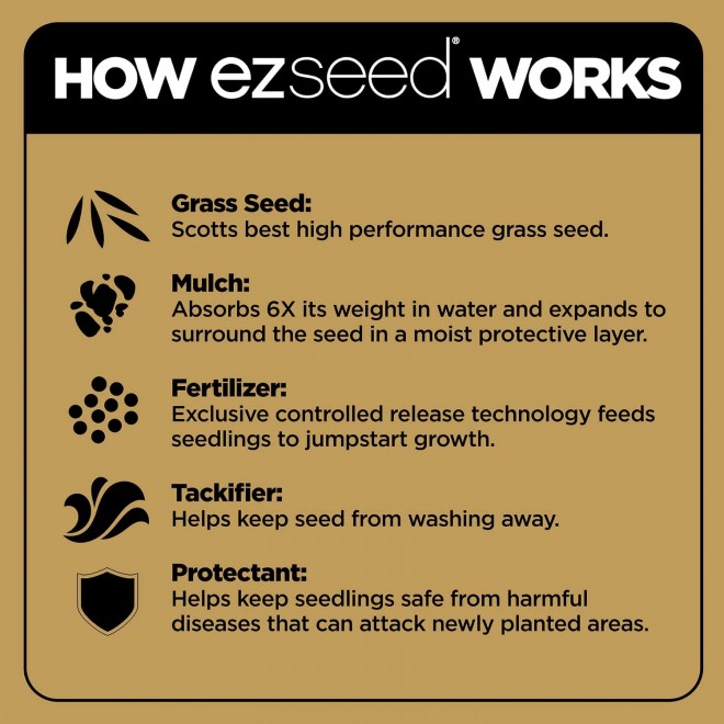 Scotts EZ Seed Patch and Repair Tall Fescue Lawns, 20 lb. - Combination Mulch, Seed, and Fertilizer - Tackifier Reduces Seed Wash-Away - Mix Covers up to 445 sq. ft.