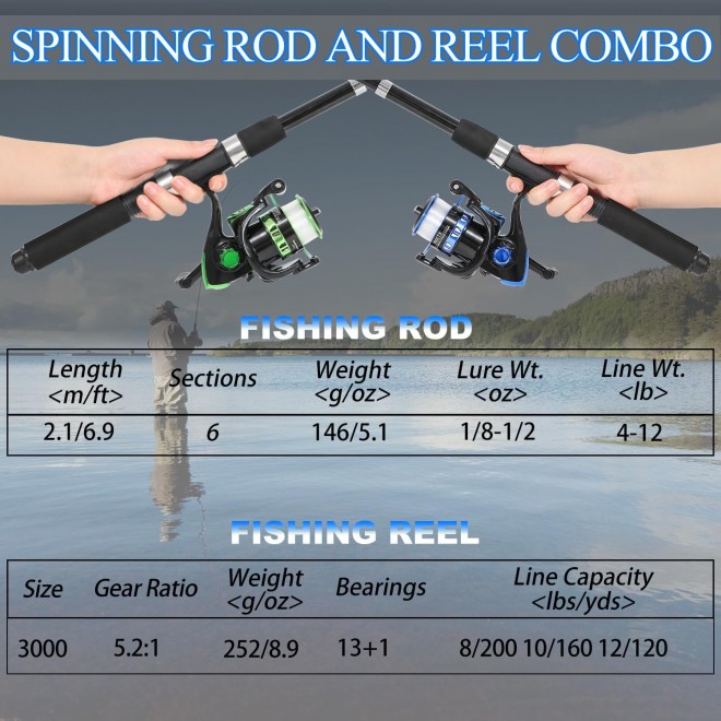 Fishing Rod, 2PCS Telescopic Fishing Rod and Reel Combo with Fishing Pliers and Lip Gripper, Pre-Loaded Spinning Reel Combo, Fishing Pole with Carrier Bag Fishing Gear