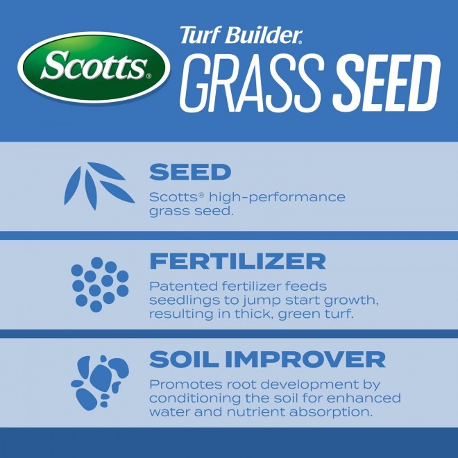 Scotts Turf Builder Grass Seed Sun & Shade Mix with Fertilizer and Soil Improver, Thrives in Many Conditions, 32 lbs.