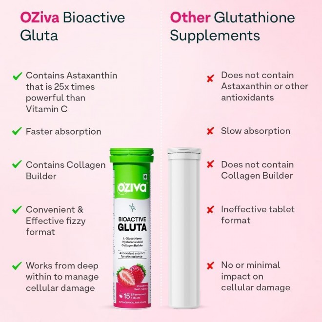 O'Ziva Bioactive Gluta Fizzy - 15 Effervescent Tablets (Pack of 1) | L-Glutathione, Hyaluronic Acid, Astaxanthin, Lycopene | Strawberry Swirl